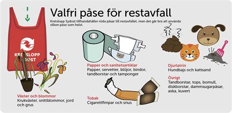 Restavfall lista